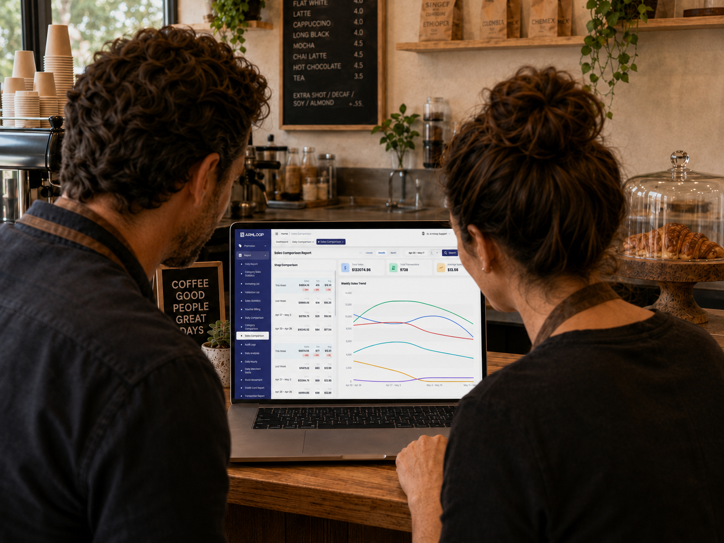 Back Office Dashboard